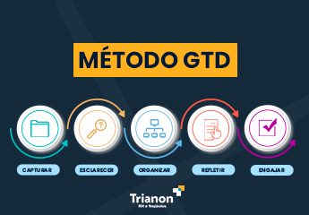 Método GTD, como priorizar tarefas? 